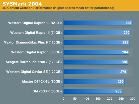 SYSMark 2004